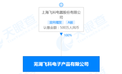 飞科电器芜湖新公司启航 深耕电器辅件销售，拓展区域市场布局